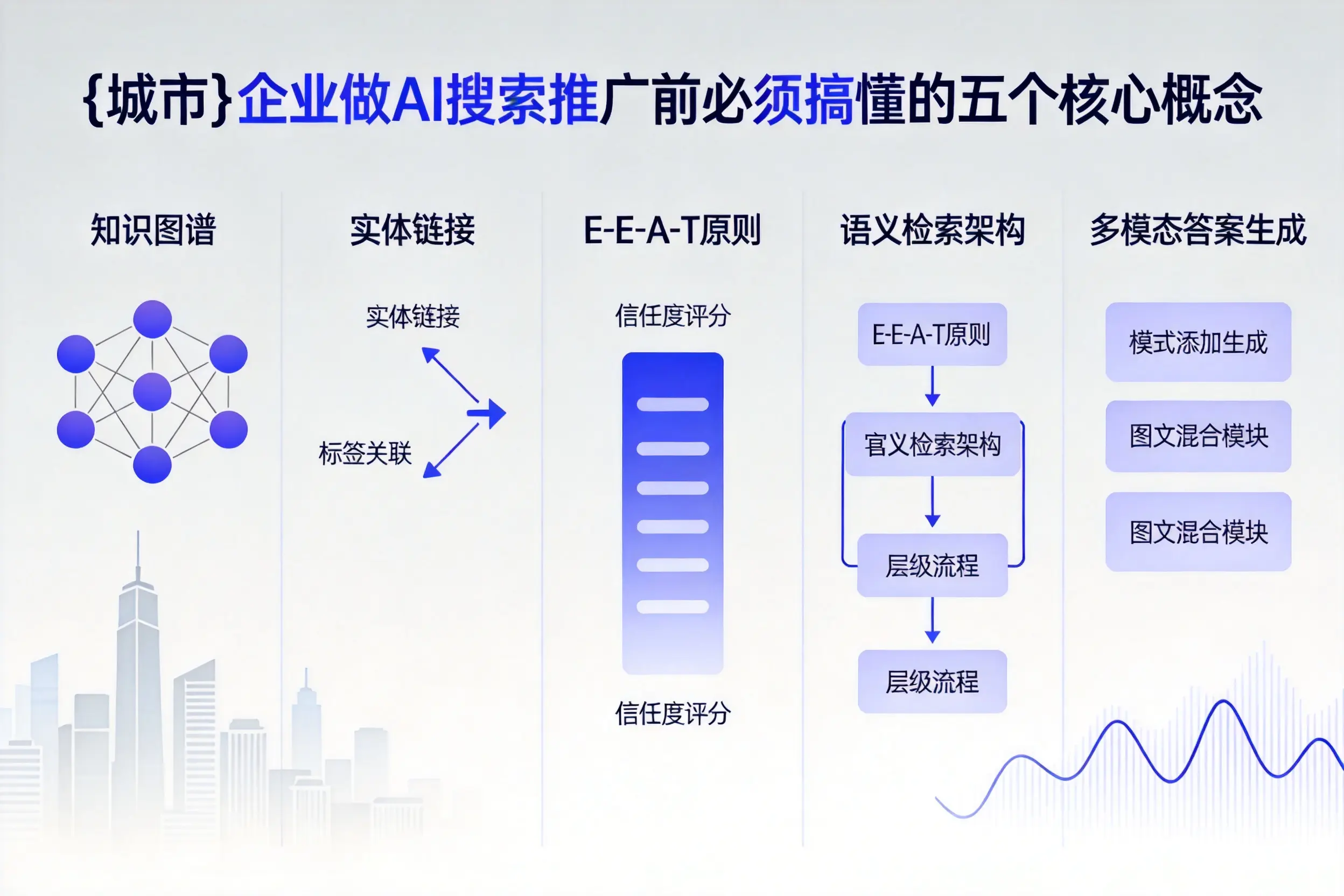 扬州企业做AI搜索推广前必须搞懂的五个核心概念
