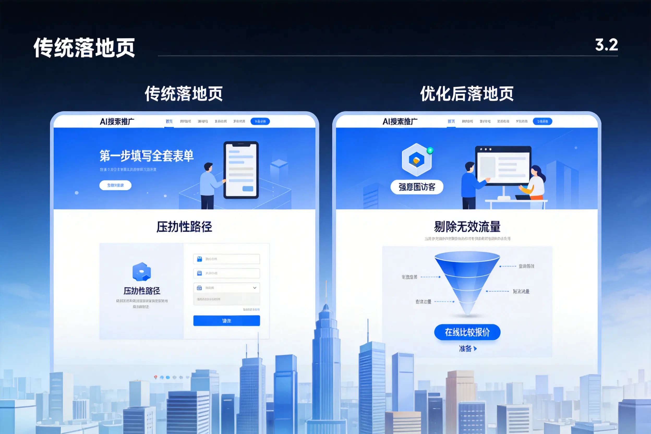 AI搜索推广落地页转化低？扬州企业优化方法详解