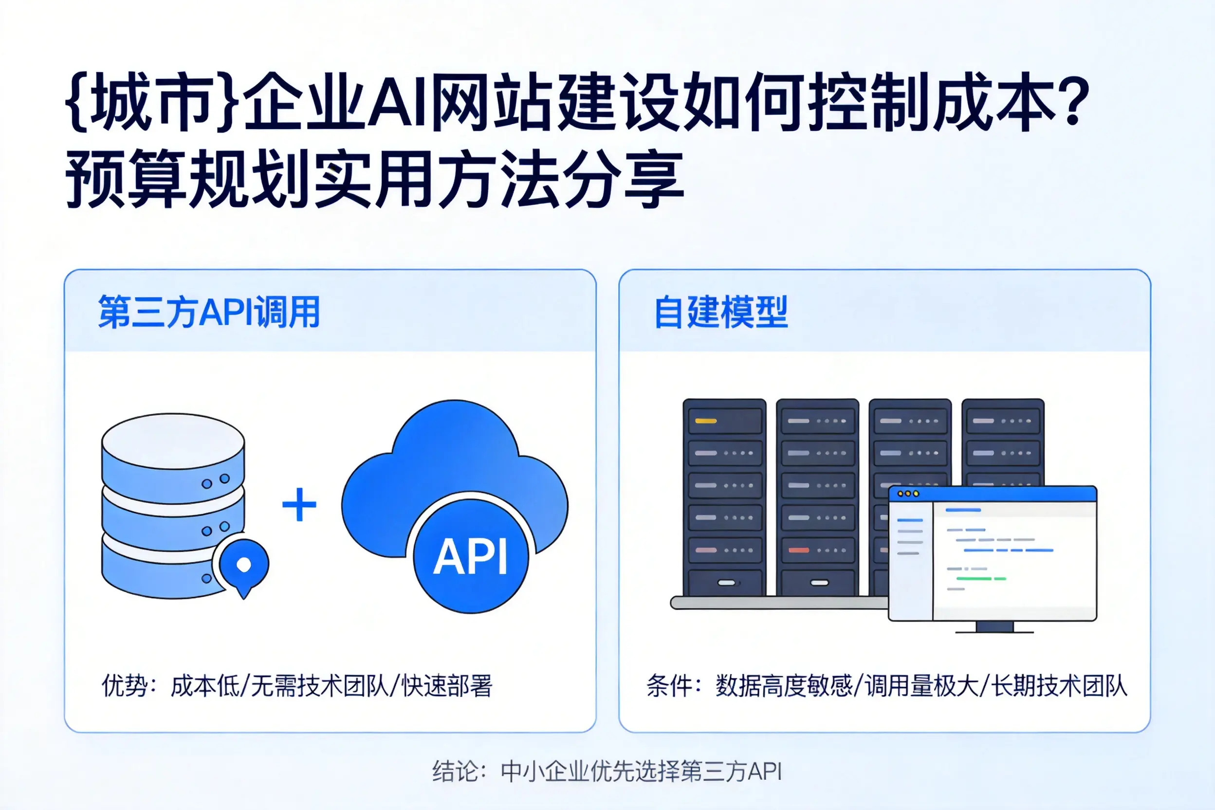 扬州企业AI网站建设如何控制成本？预算规划实用方法分享