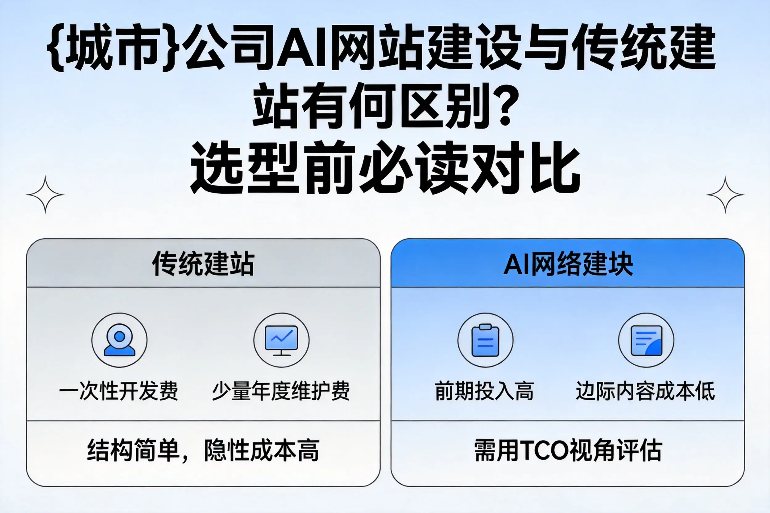 扬州公司AI网站建设与传统建站有何区别?选型前必读对比