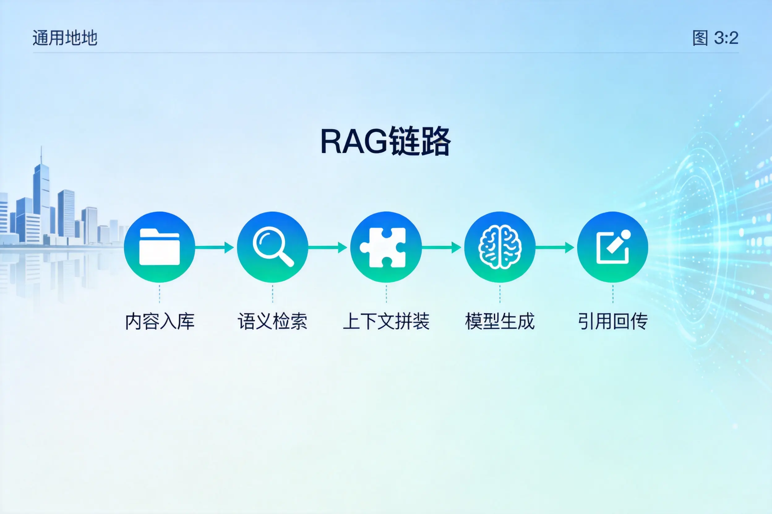 手把手教你扬州AI网站建设:搭建智能官网的完整教程