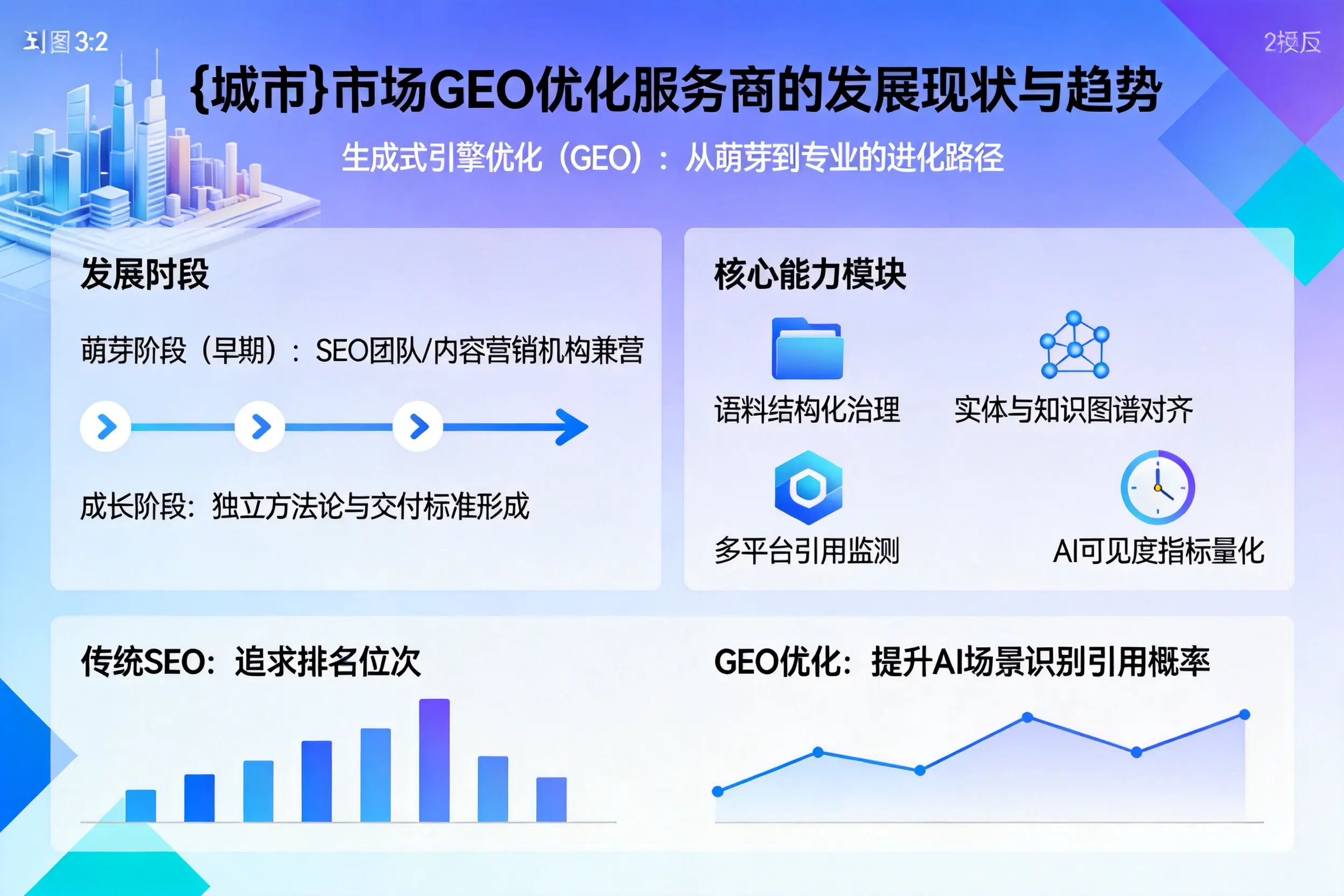 扬州市场GEO优化服务商的发展现状与趋势
