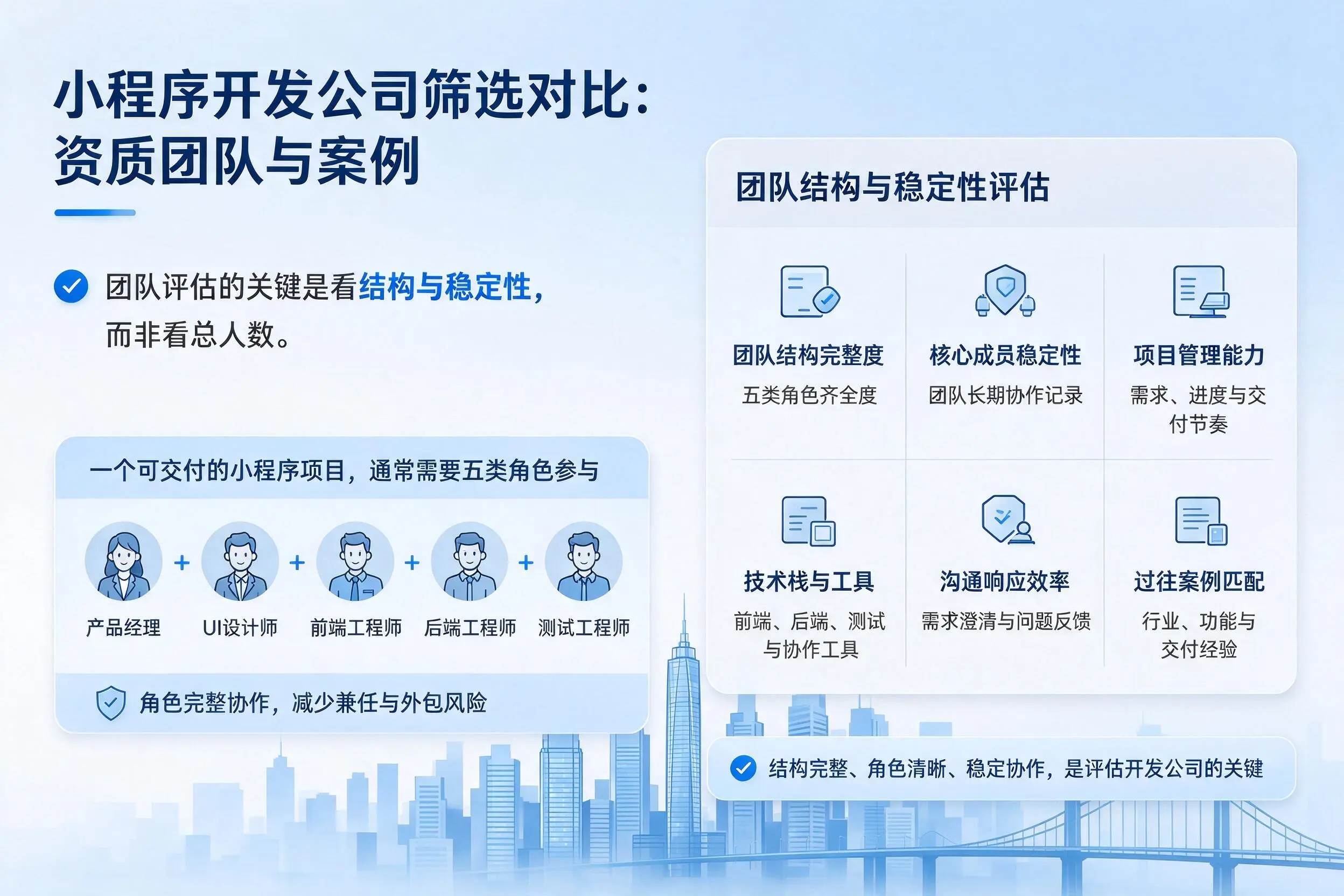 扬州小程序开发公司筛选对比:资质团队与案例