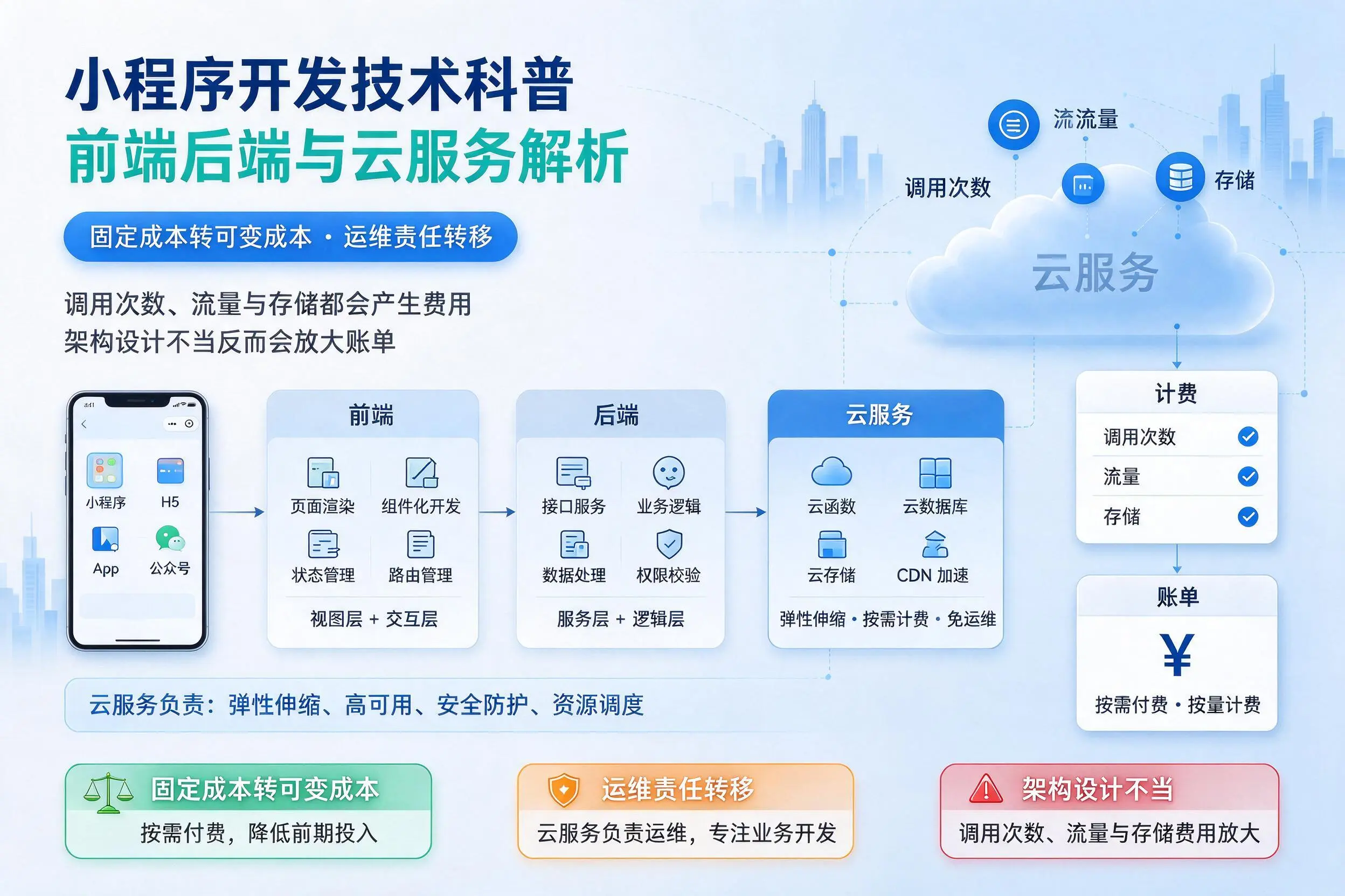 扬州小程序开发技术科普:前端后端与云服务解析