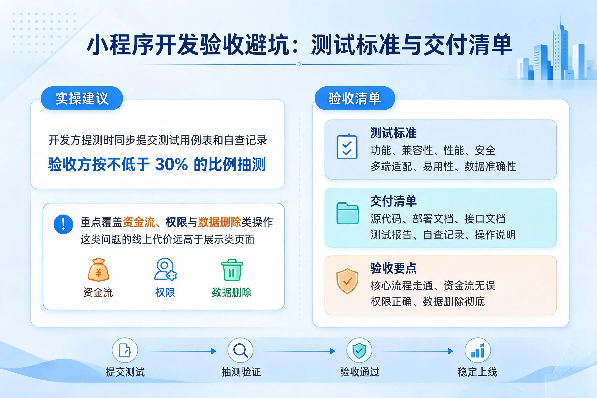 扬州小程序开发验收避坑：测试标准与交付清单