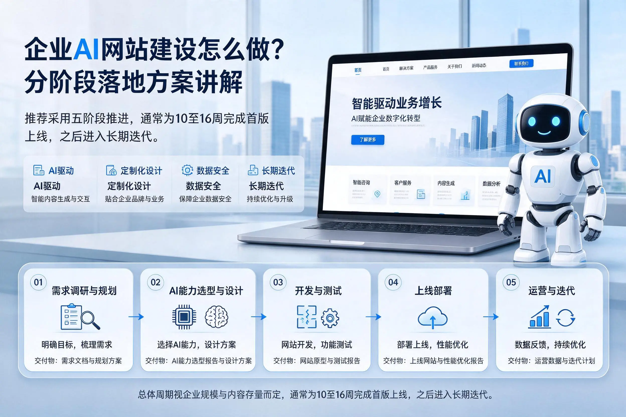 扬州企业AI网站建设怎么做?分阶段落地方案讲解