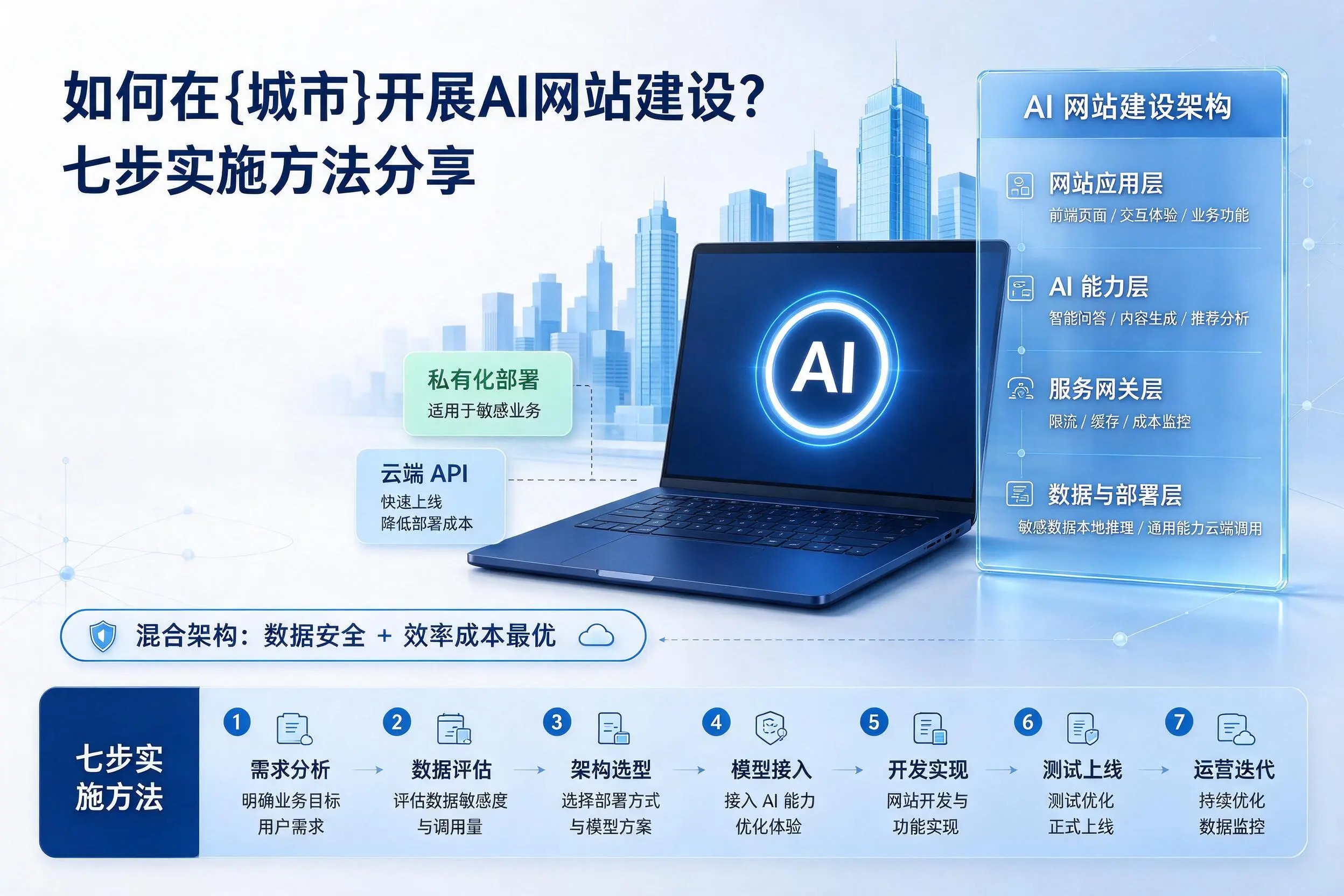 如何在扬州开展AI网站建设?七步实施方法分享
