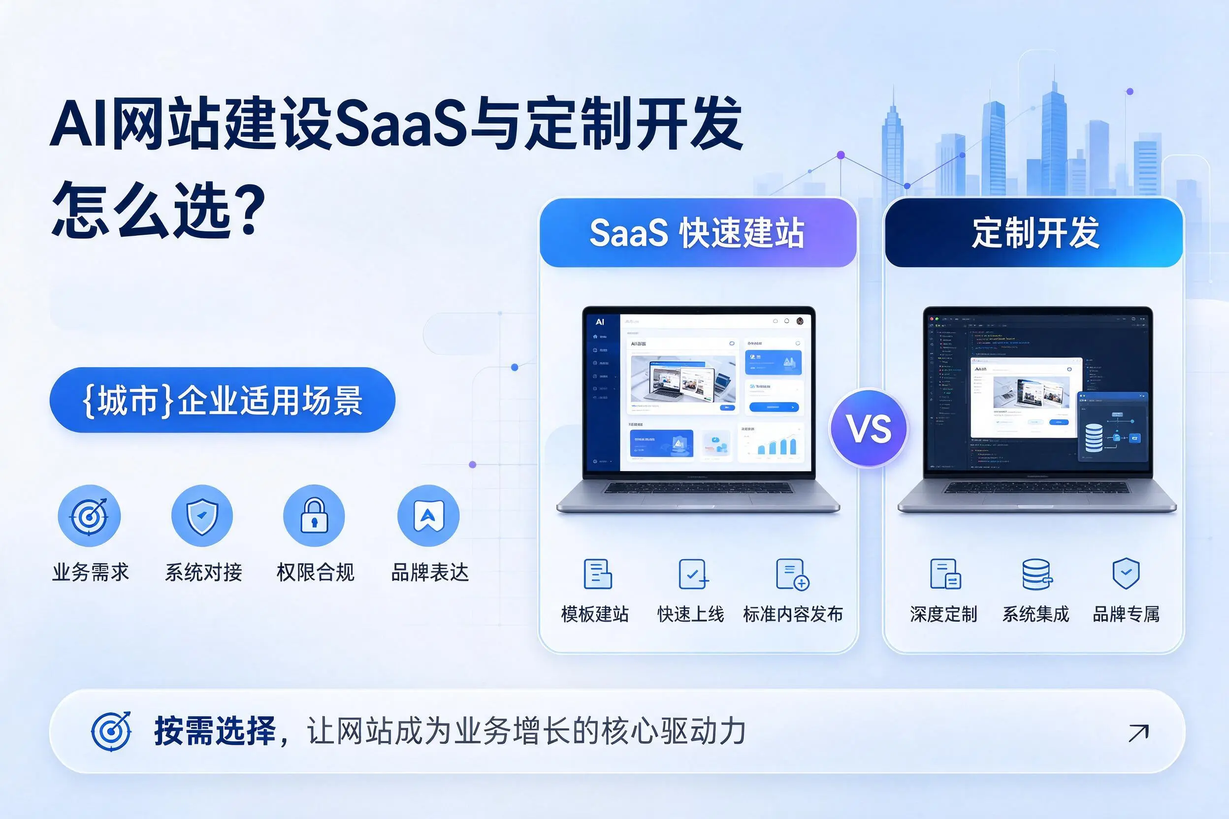 AI网站建设SaaS与定制开发怎么选?扬州企业适用场景