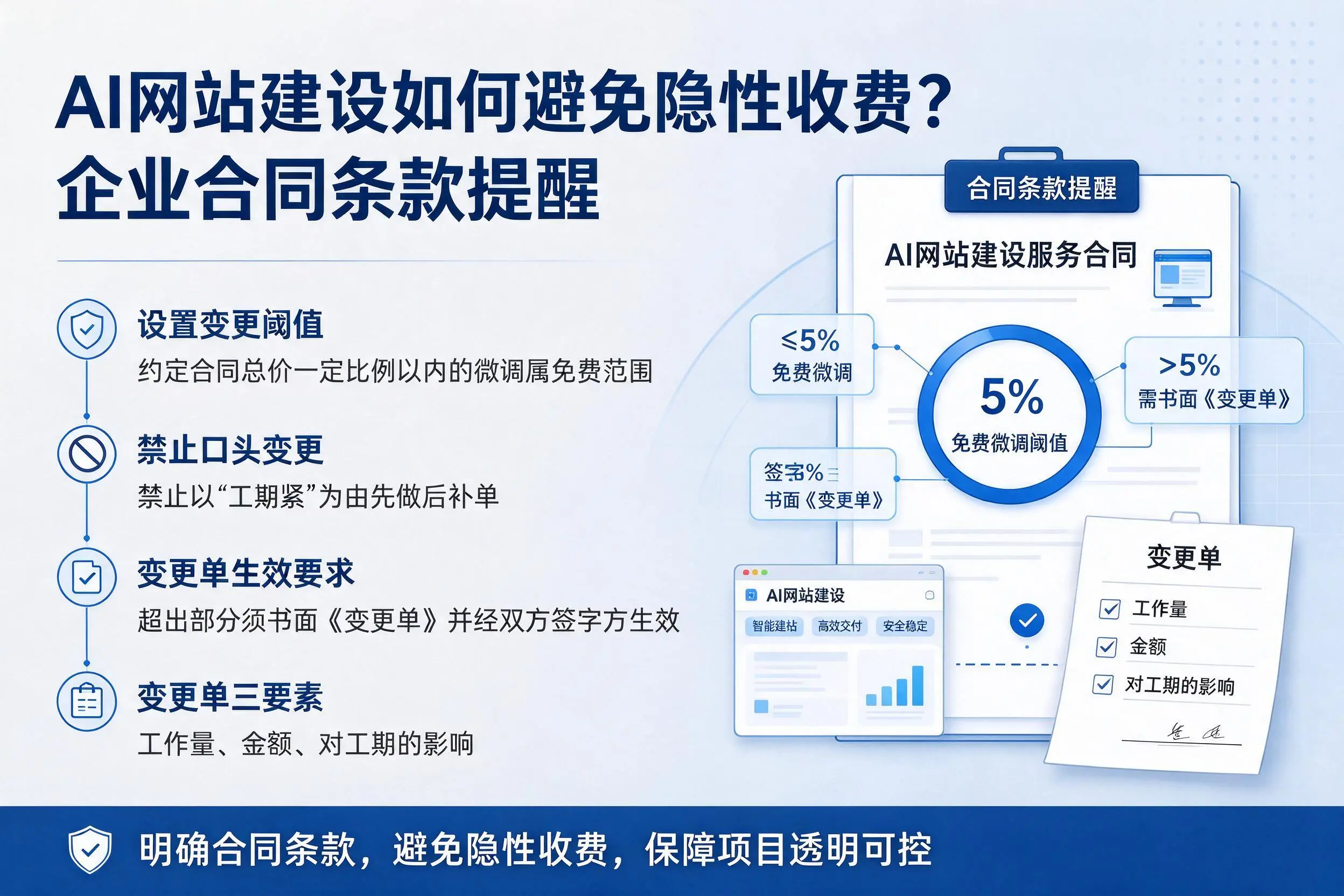 AI网站建设如何避免隐性收费?扬州企业合同条款提醒