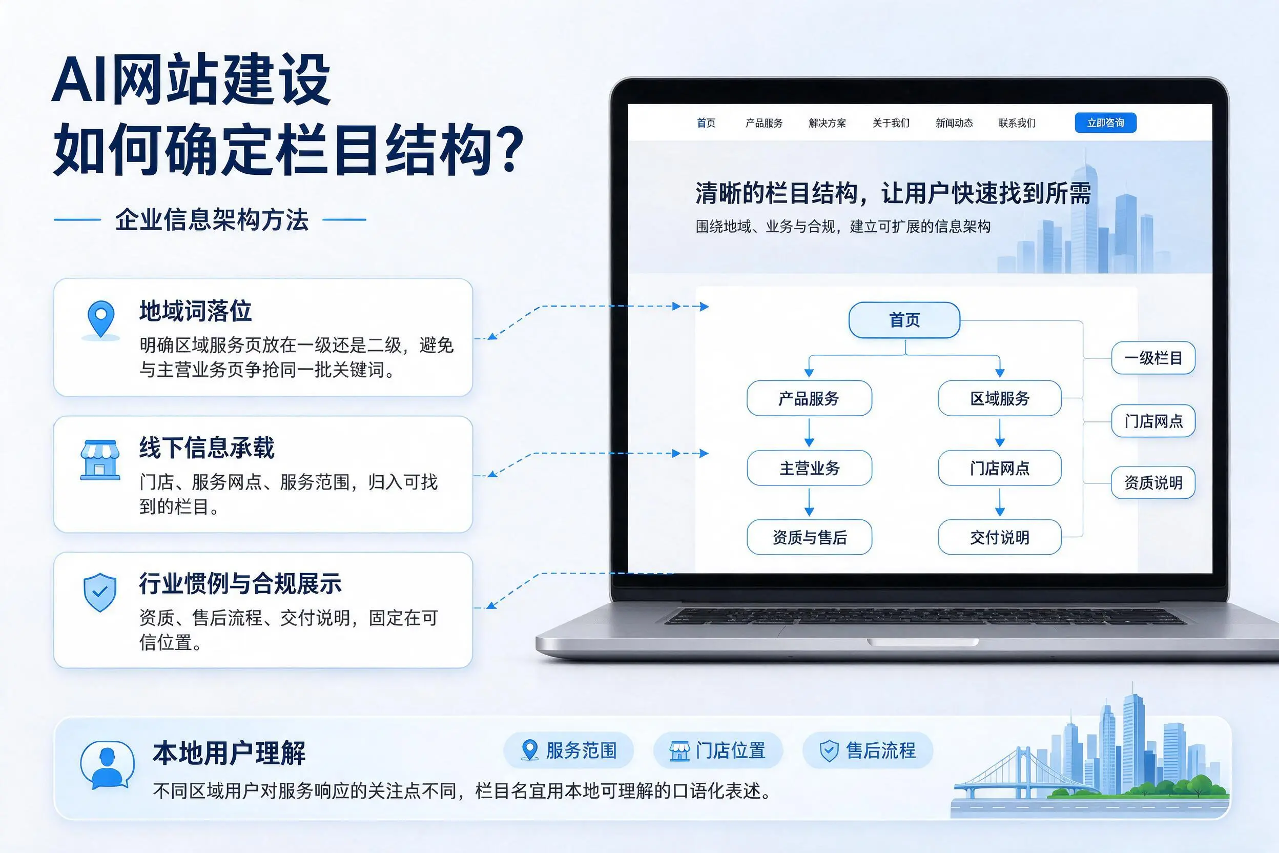 AI网站建设如何确定栏目结构？扬州企业信息架构方法